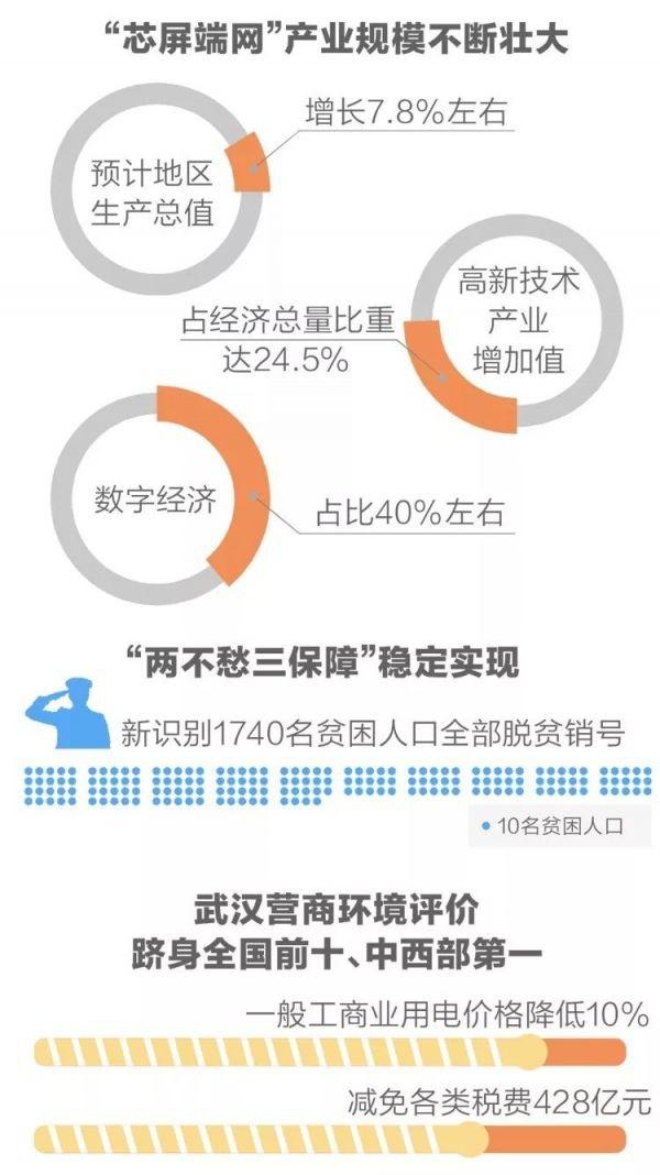 武汉工作招聘信息_2020武汉市直事业单位招聘一呼百应(4)