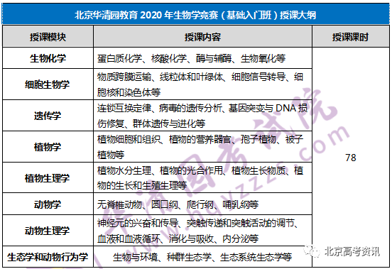 生物竞赛考多久 d8ae9a2cba684972b69fcf699f577222.png