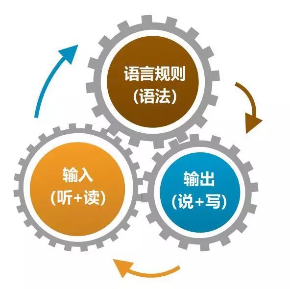 一文说透英语语法,什么时候开始学?怎么学?