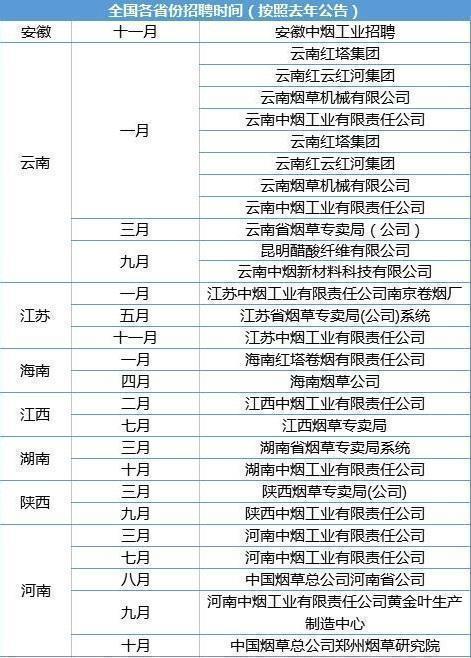 招聘时间表_2016银行春季招聘时间表