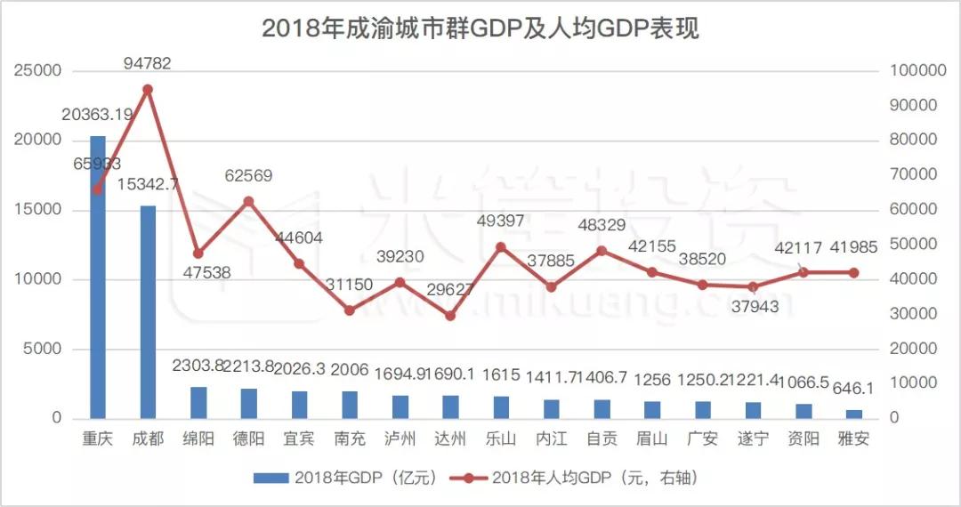 万盛经开区gdp