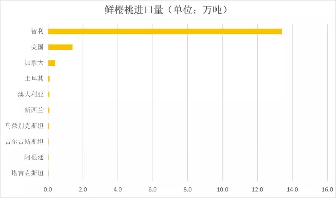 进口水果需要计入gdp吗_水果简笔画