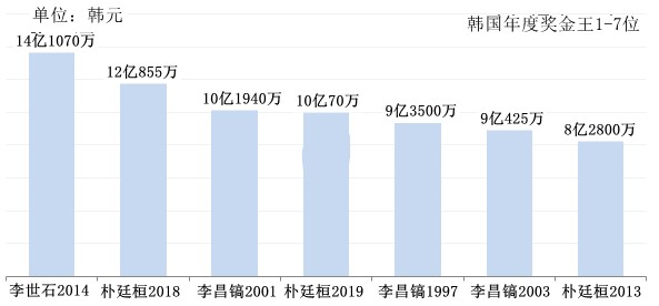 2021年韩国gdp韩币_炒至100万韩元,韩国这一材料 有价无市 中国是重要进口来源(3)