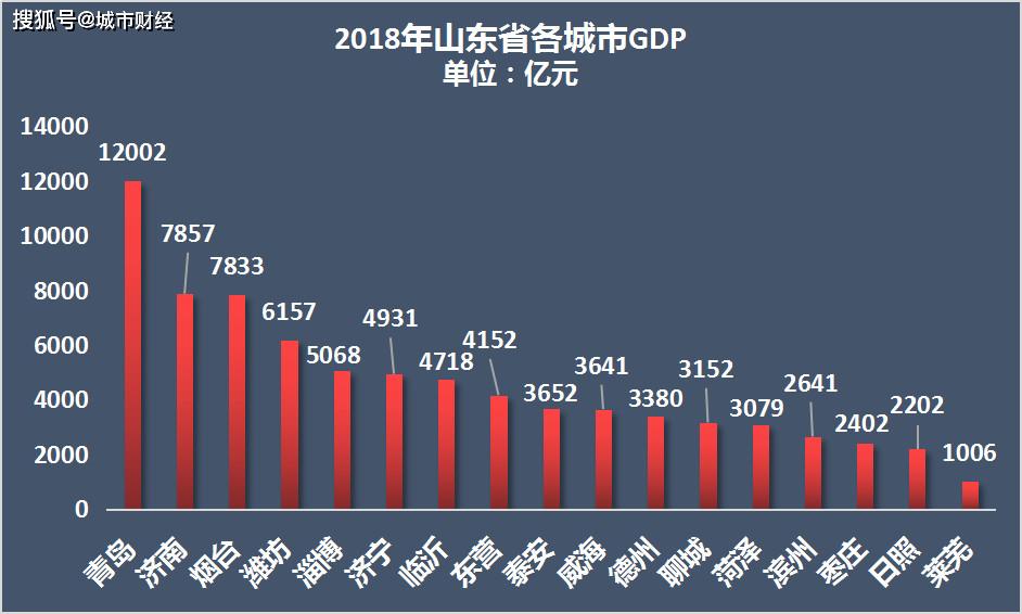 2019城gdp_最新城市GDP排行 谁强势反弹,谁不及预期,谁异军突起