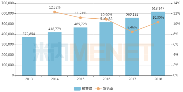 恒瑞与扬子江gdp_最新世界药企排名TOP1000出炉,恒瑞领军中国药企突围迅猛