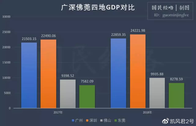 下一批万亿GDP_我国gdp突破100万亿