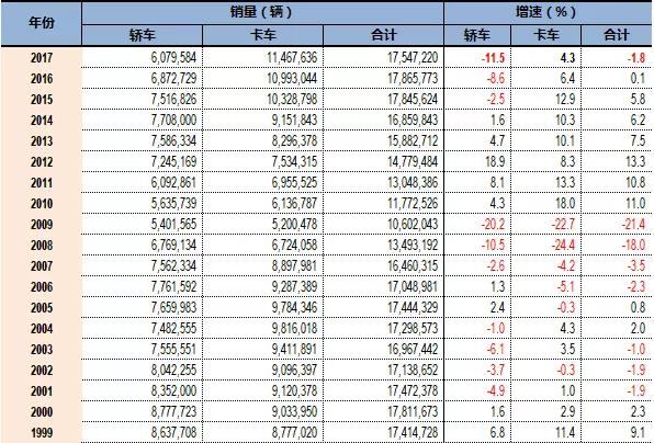 2020年汽车销量gdp_2020年中国gdp(2)