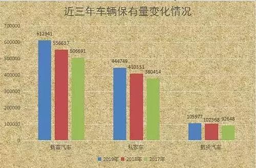 榆林总人口数_榆林学院