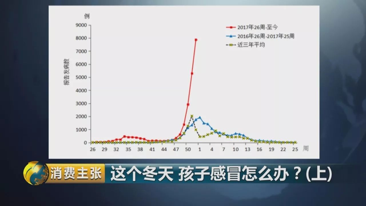 「挚爱宝宝一生」是现在孩子抵抗力不行，还是现在的流感病毒厉害，一晚上挂不上号