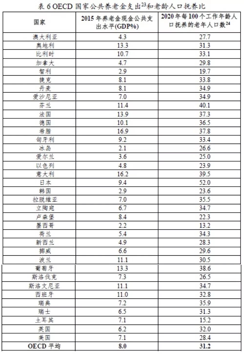 中国福利开支占gdp总额_占GDP比例最低的钱如何发出高福利(2)