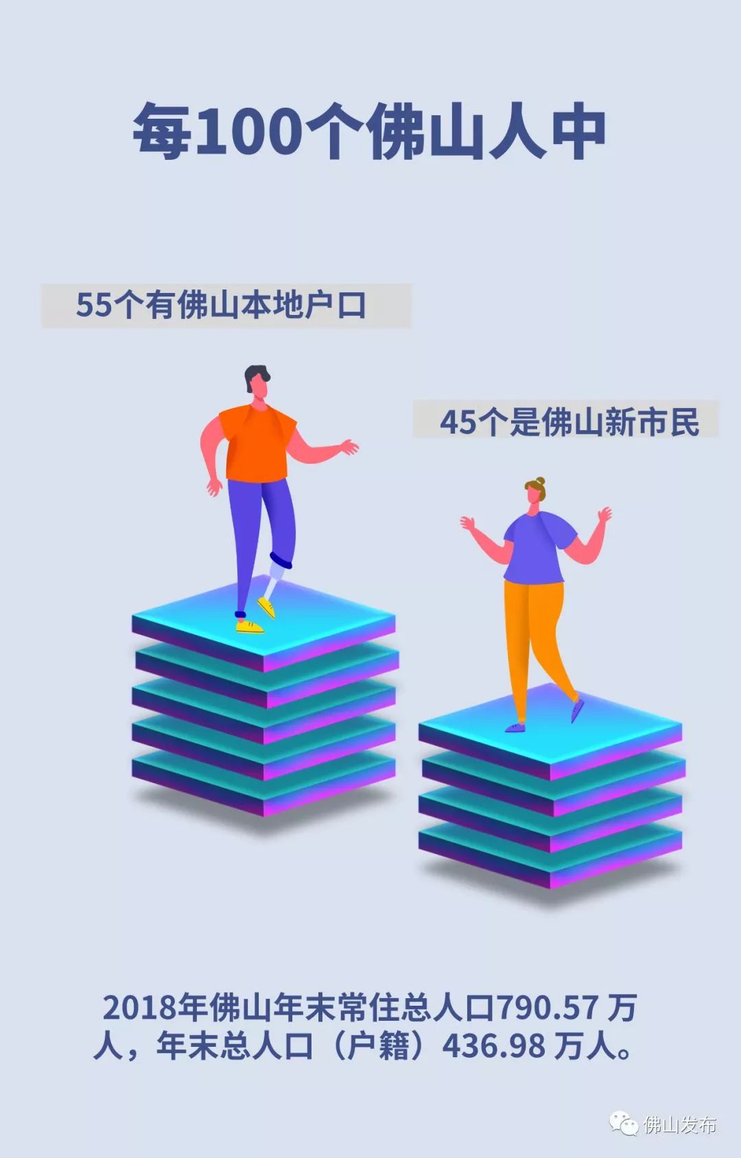 佛山人口2018总人数_佛山人口分布图