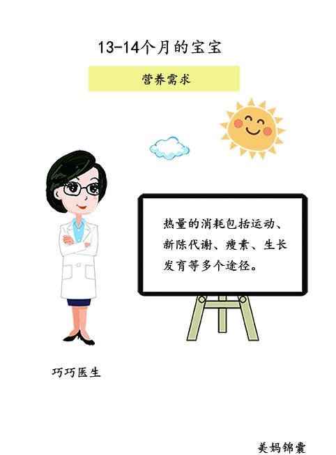 美妈锦囊专家视频：一岁以后的宝宝胖瘦与热量摄入以及消耗有关