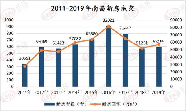 南昌高新区2021gdp_谋划改革开放新篇章 2021年南昌高新区 经济工作报告 解读四