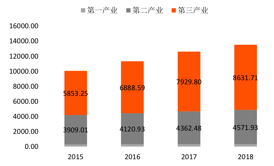 杭州2018经济总量_杭州西湖图片