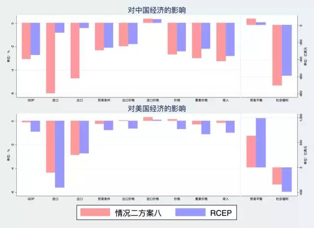 中国出口增加对gdp影响_美国QE对我国GDP的影响怎么分析(2)