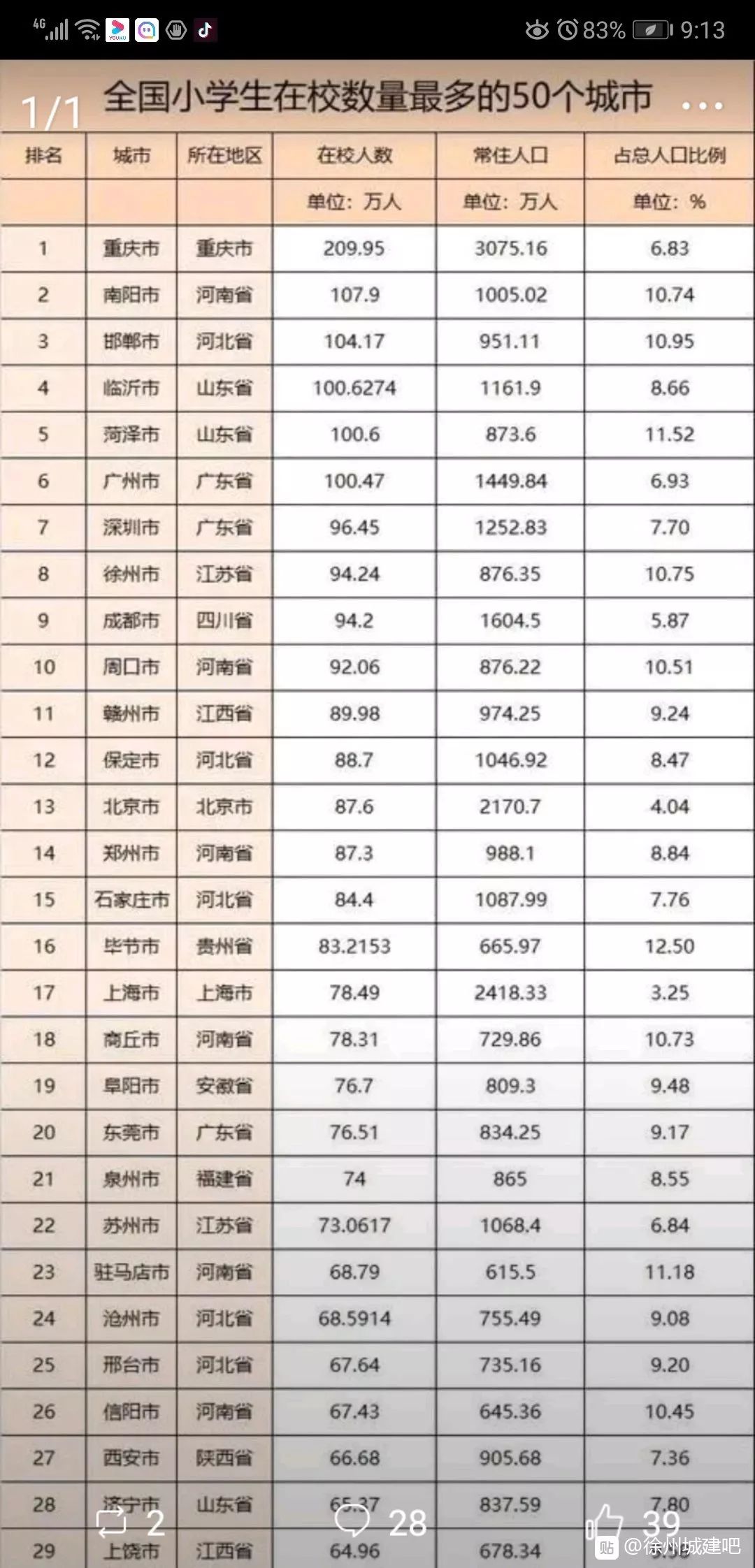 徐州人口有多少_徐州是有几个县 人口多少(2)