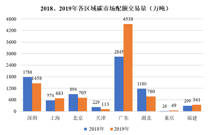 江阴市2018年经济总量CDP_经济图片(3)