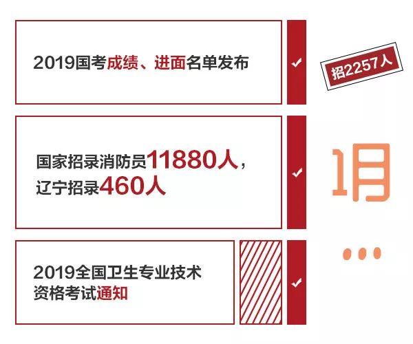 辽宁招聘网_辽宁银行招聘信息网 2020辽宁银行校园招聘(3)