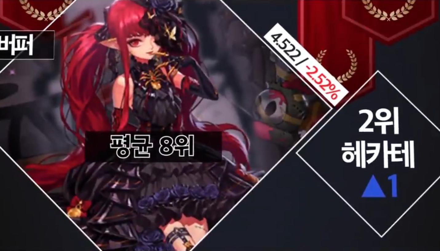 dnf韩服职业排行_dnf韩服最新职业排名,新职业集体下跌
