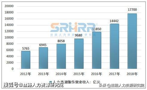 人力资源服务业GDP_人力资源(2)