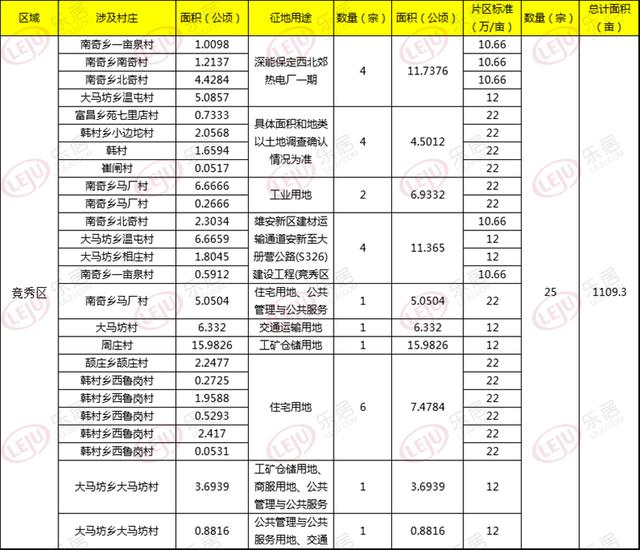 保定市2019经济总量_保定市地图(2)