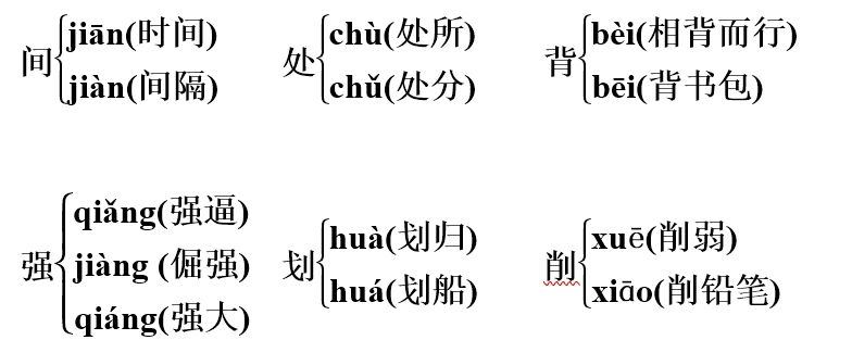 五、形近字六、近义词唯独—单单 大概—大致 谴责—指责 理所当然—理所