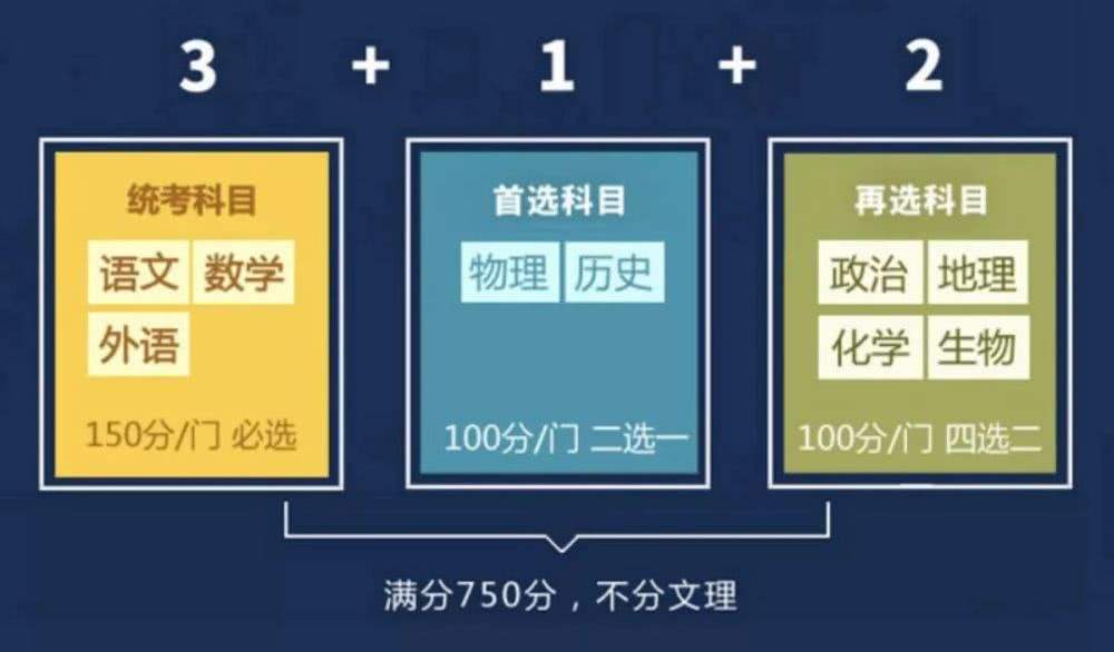 选科结束后,究竟还要不要学习未选科目?