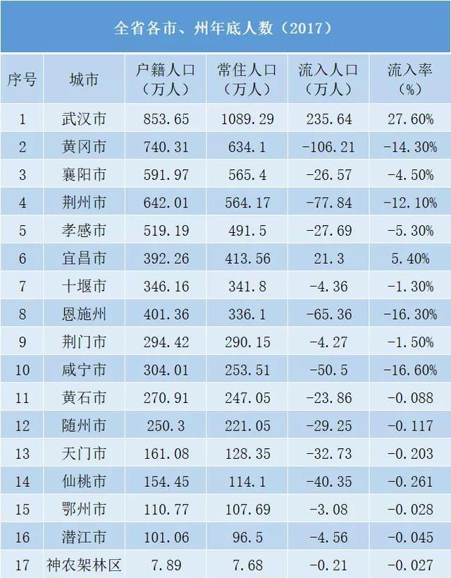 湖北宜昌gdp总值_宜宾旅游行程(3)