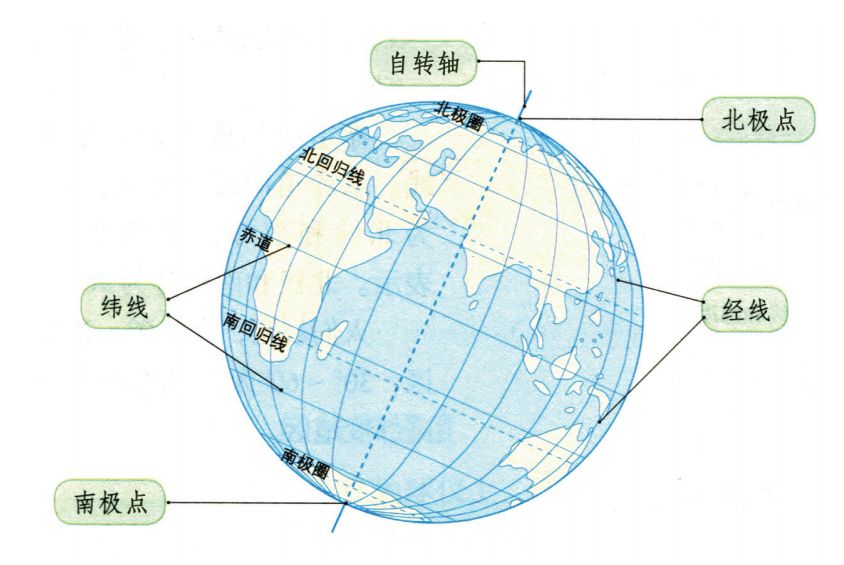 海洋科普965地球的两极