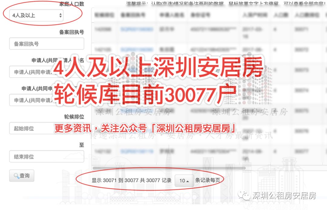 深圳公租房排名查询_深圳公租房单间户型图(3)