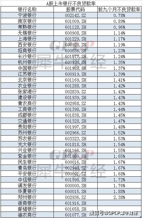 2019年中国35家a股上市银行大起底