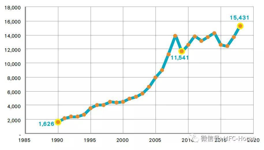 2020年波兰GDP_波兰国家银行预计:2020年GDP将下降5.4%2021年同比增长4.9%(2)