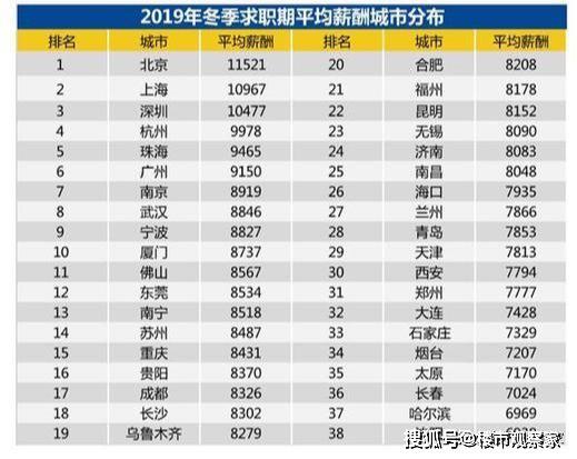 十大地产排名_地产十大理由展板(2)