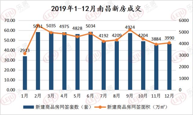 南昌2020年gdp5745_2020南昌GDP为5745.51亿元 增量149.33亿元(3)