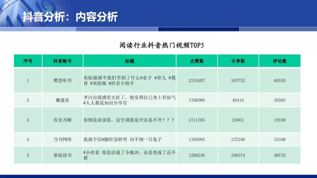 第十三届人口架构_三爱三节手抄报(2)