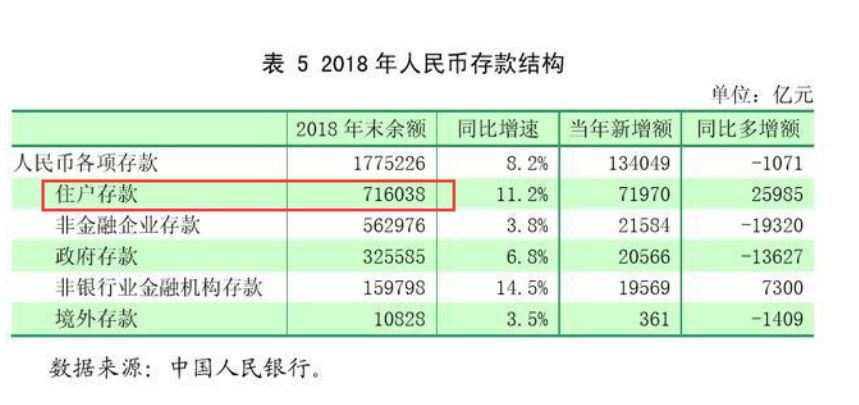 中国人均 存款_中国银行存款证明图片(2)