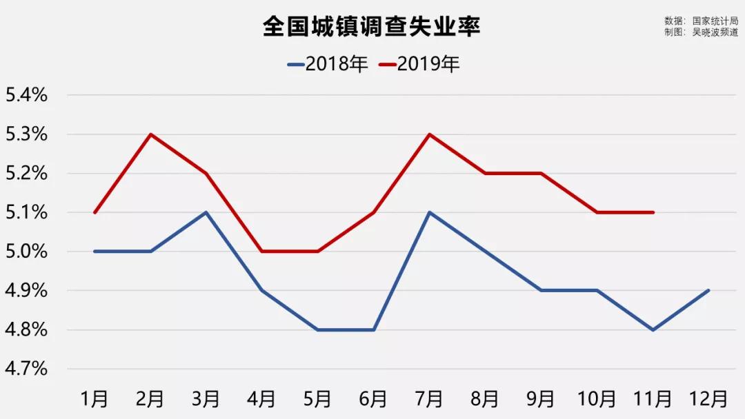 gdp可以拉动多少就业率_澜沧景迈机场力争5月建成通航 2017年 这些大事影响着云南每个人的生活