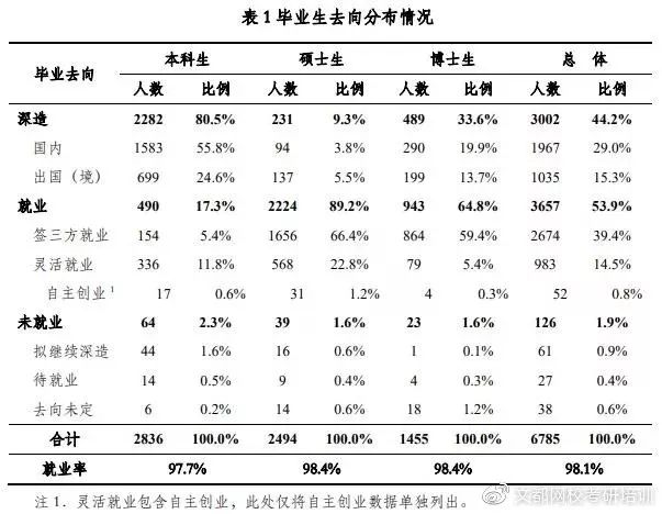 新闻传播名校公布就业报告!怎么选学校?