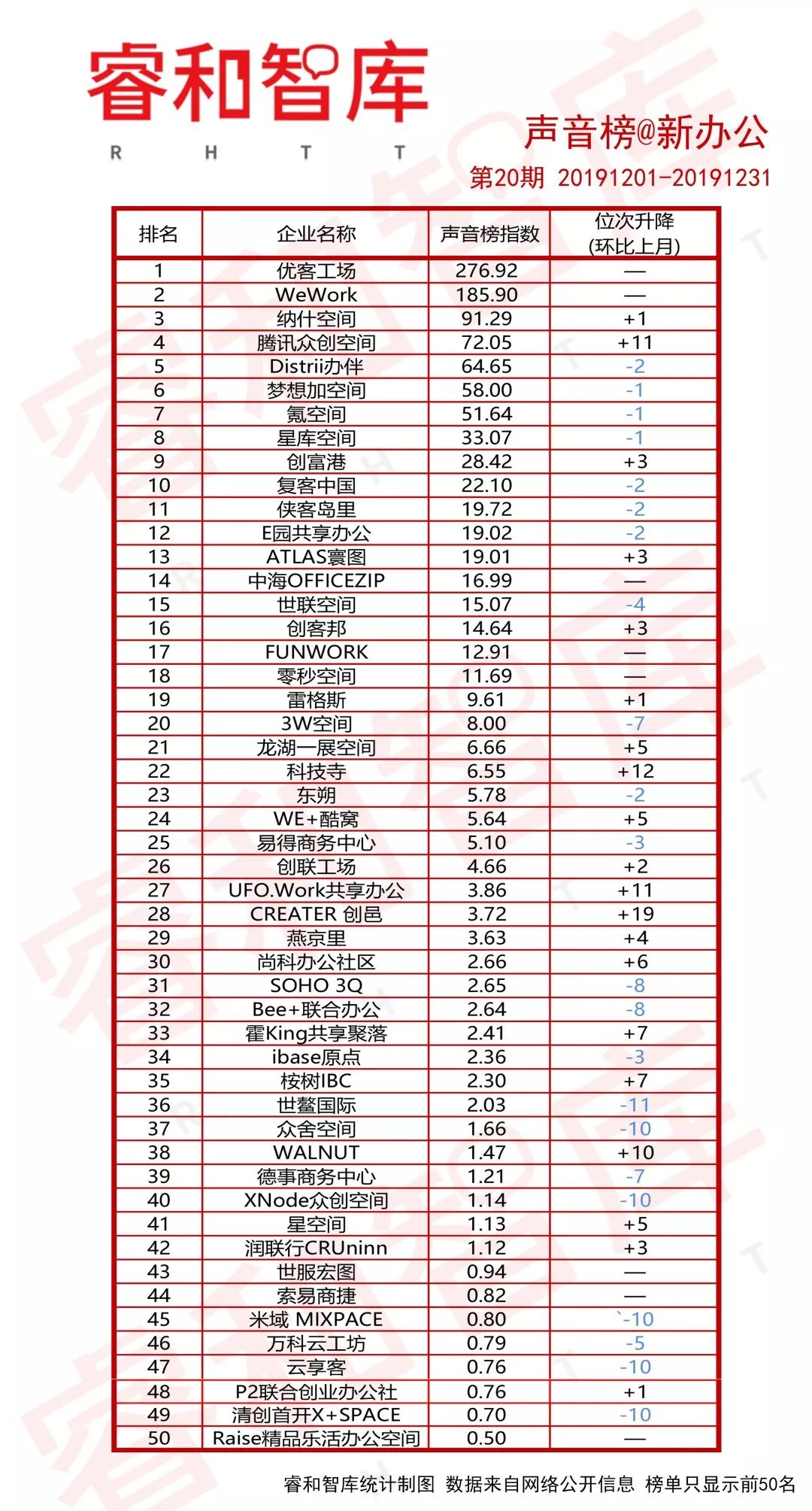 联合办公排名_电脑办公图片(2)