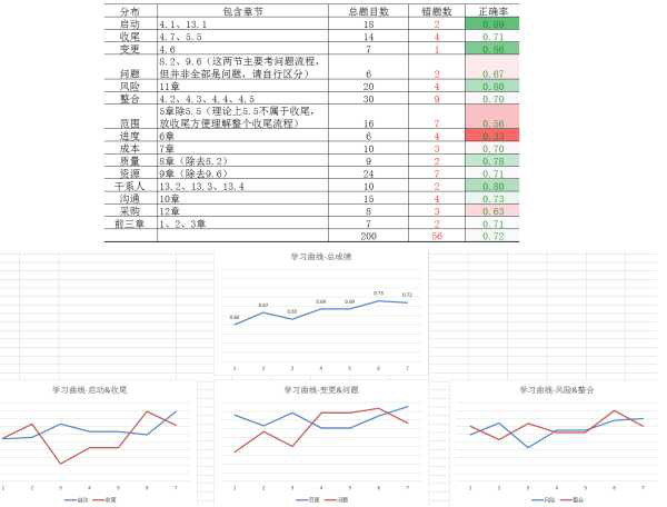 什么是进步曲线 f4de8be9e3bd43f58b1218e055da9439.jpeg