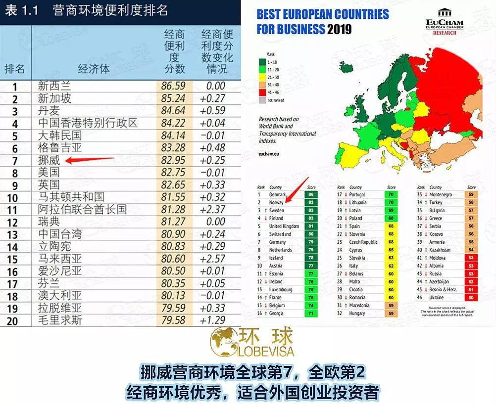 挪威经济总量_挪威的森林