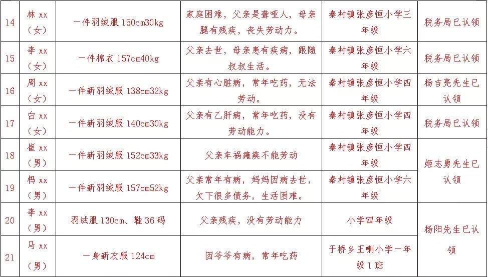 东光县2020年GDP_东光县吕老四儿子吕杰(2)