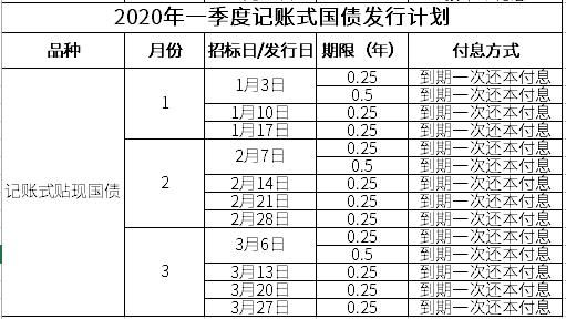 购买国债最新规定 f7dbf8698bd14a2292dfcf8e8031299e.jpeg