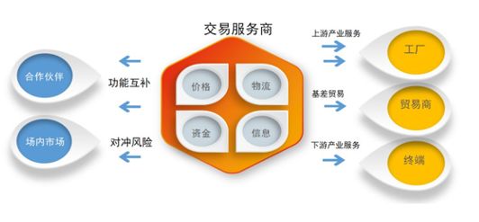 最新万字专访热联集团劳洪波十二年一轮回我所走过期货市场的三个时代