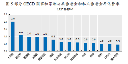 基金与GDP(3)