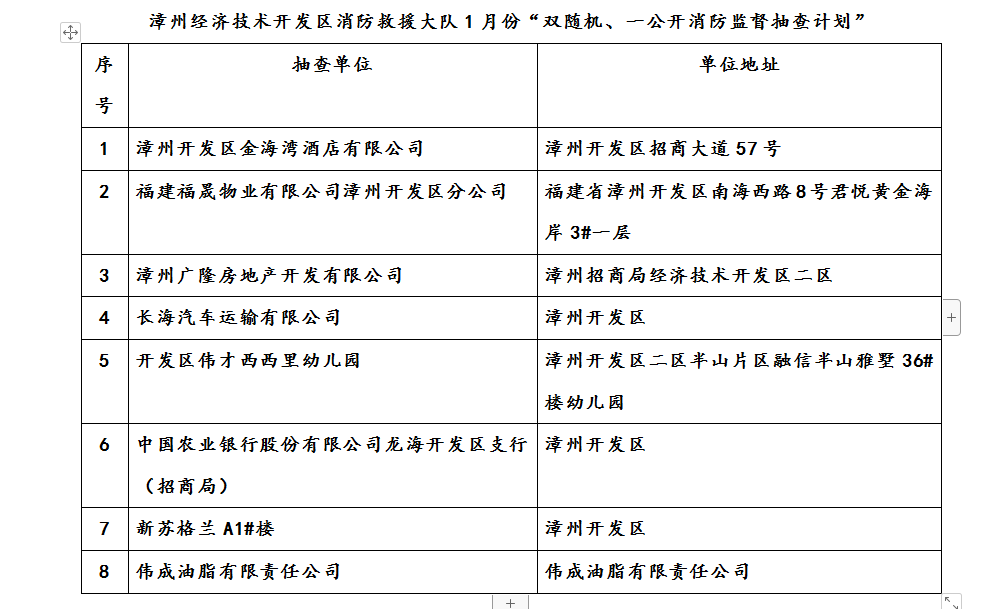 漳州开发区2020gdp_漳州开发区