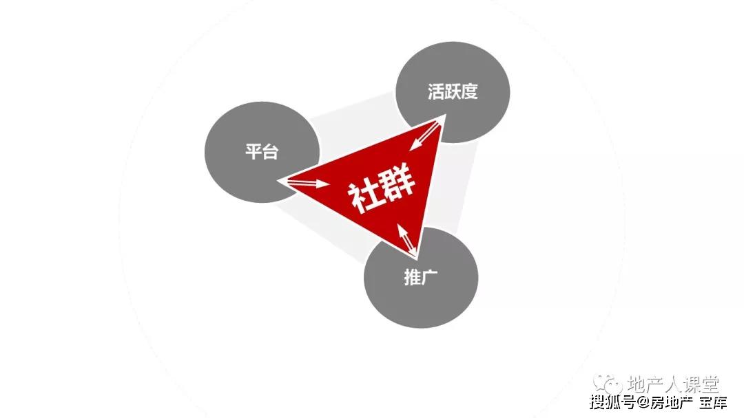 社群营销的方法、技巧与实践