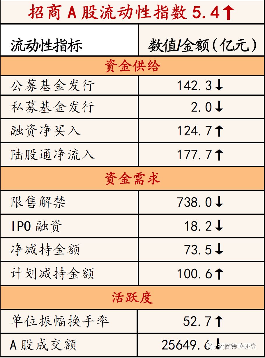 金融相关率中的经济活动总量一般用(3)