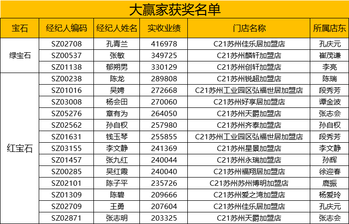 苏州总人口2020_千万不要离开苏州,不然你会后悔的 2020年的苏州将变成(2)