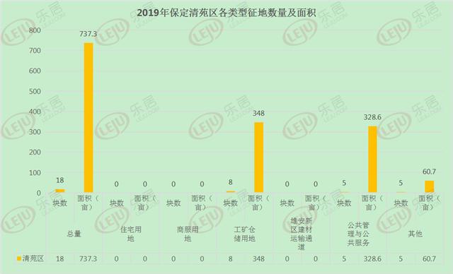 保定市2019经济总量_保定市地图(3)